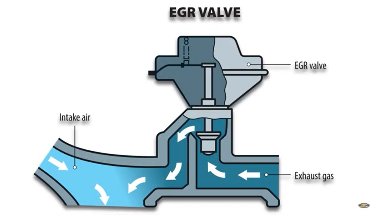 Ask The Experts Will An EGR System Delete Cause Diesel Engine Damage